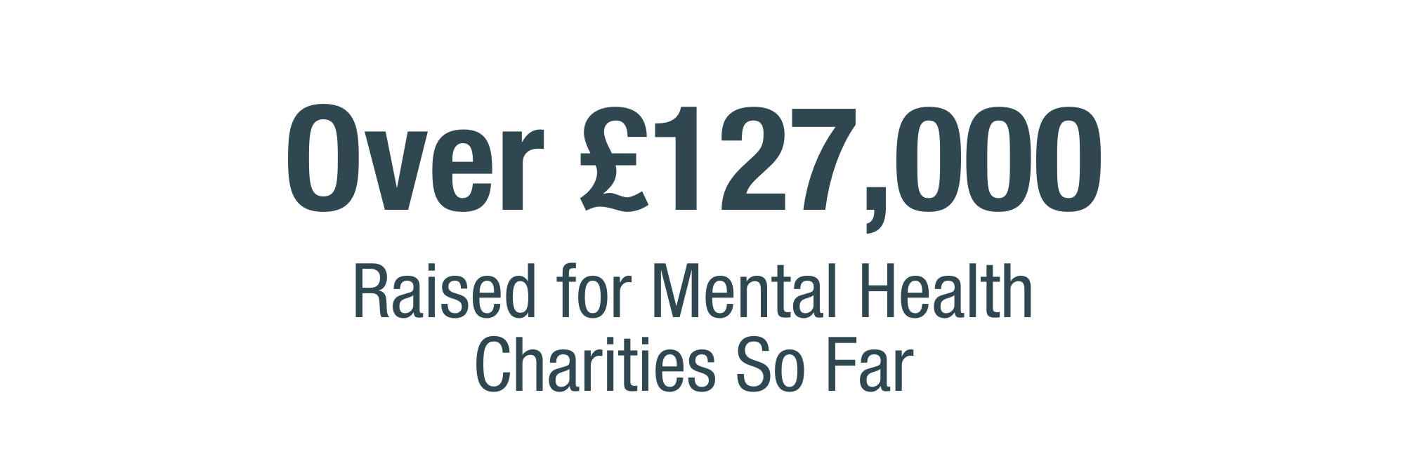 Over £127,000 raised for Mental Health Charities So Far